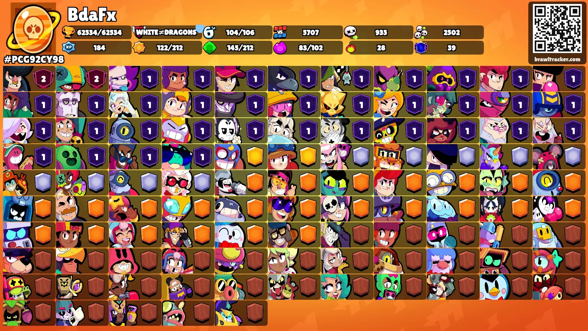 BdaFx's Ranks