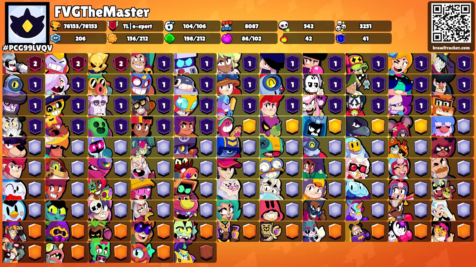 FVGTheMaster's Ranks