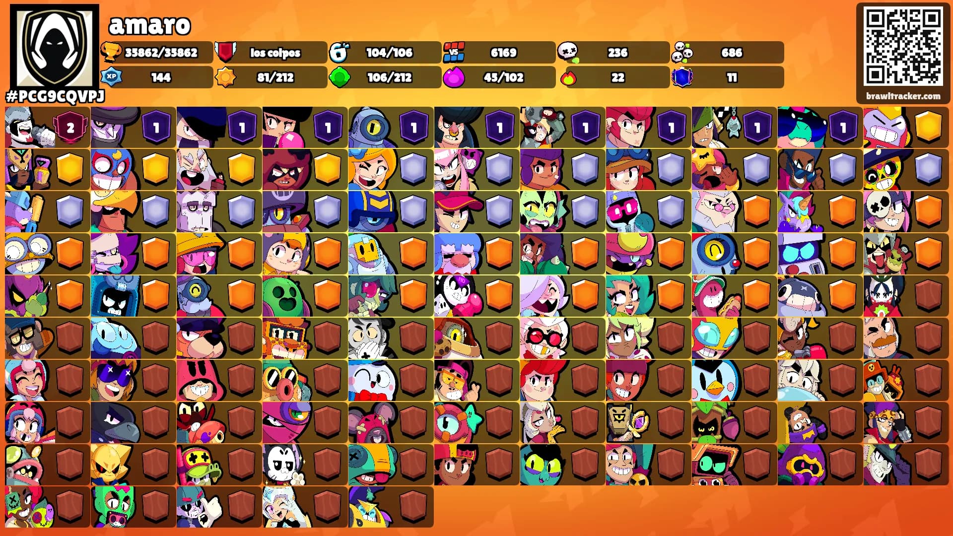 amaro's Ranks