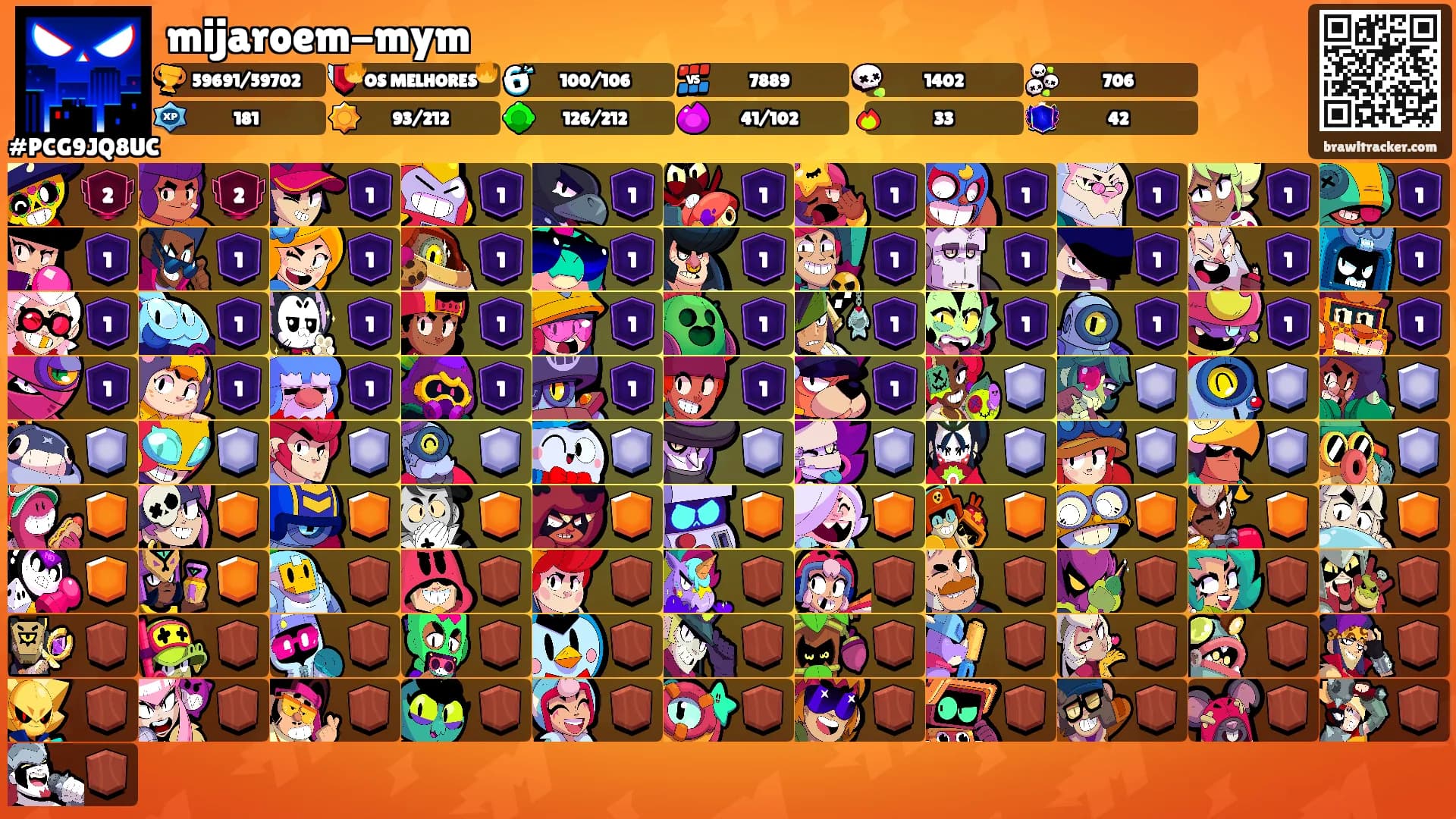 mijaroem-mym's Ranks