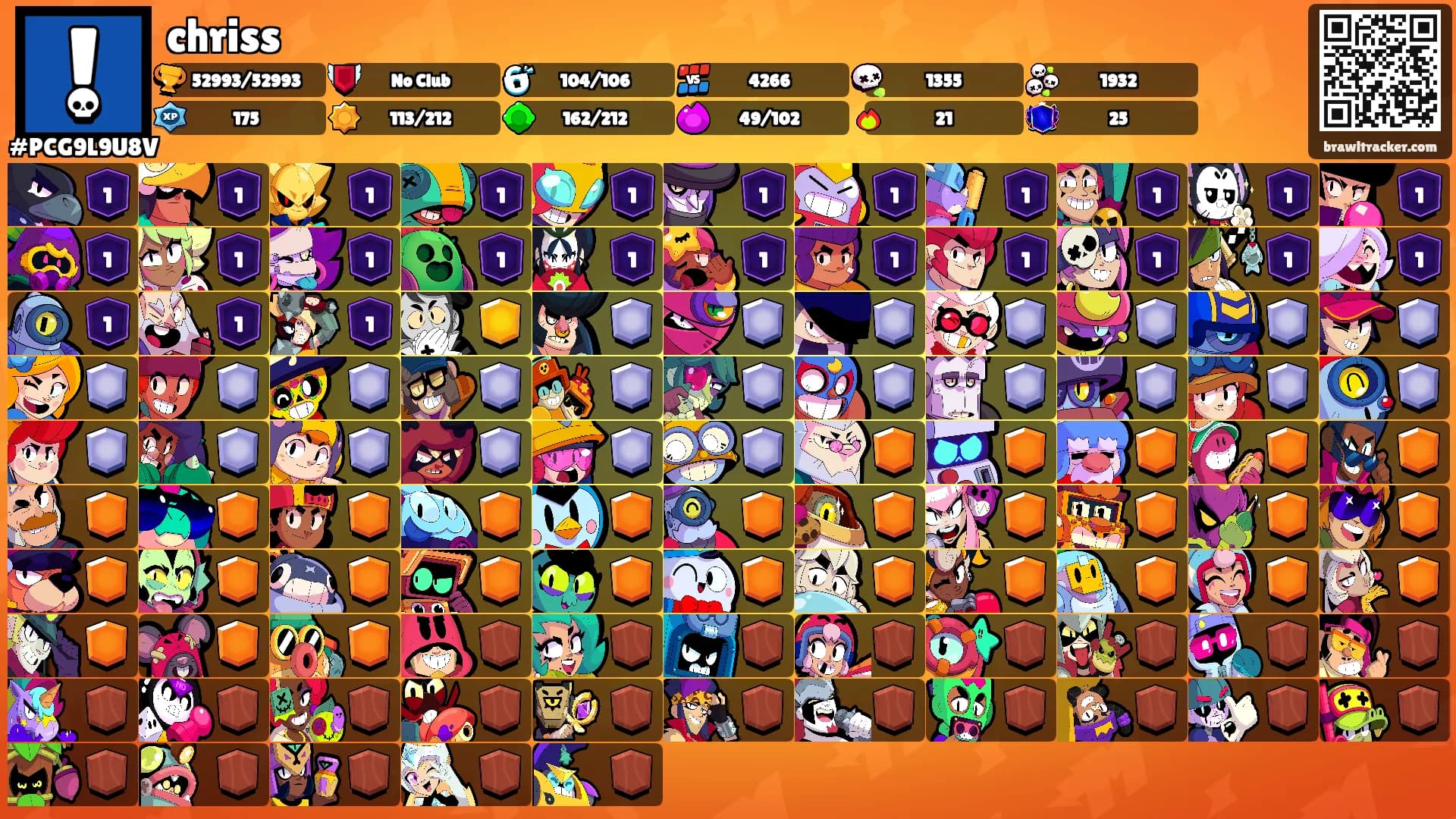 chriss's Ranks