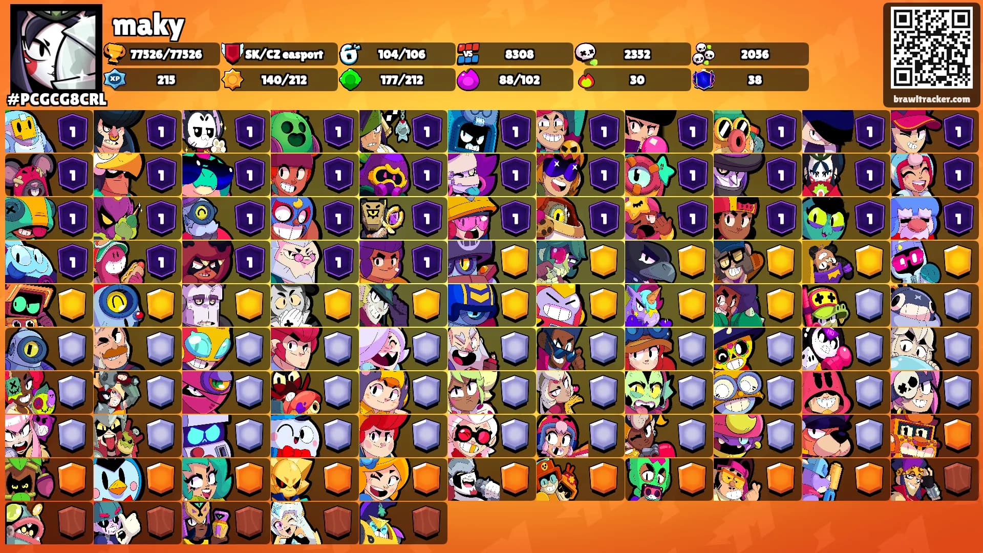 maky's Ranks
