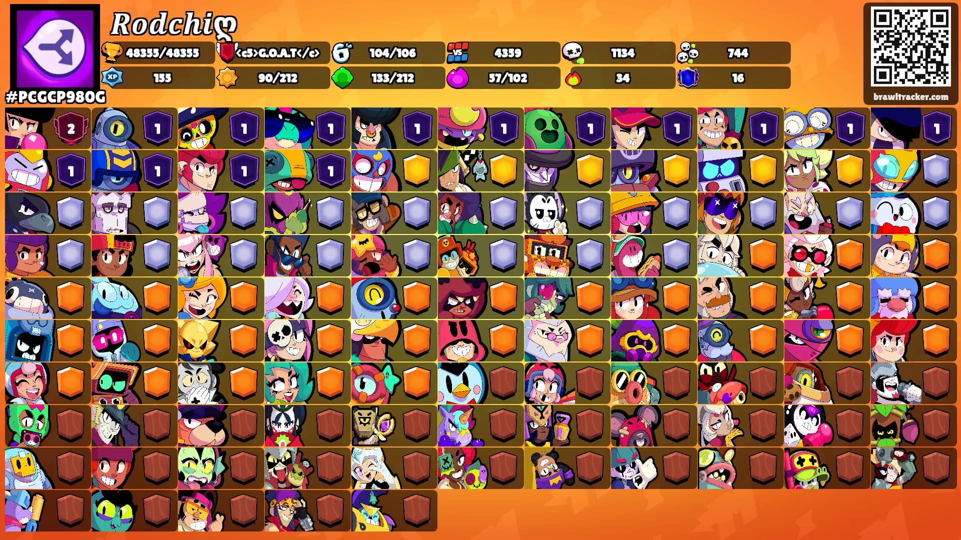 𝑹𝒐𝒅𝒄𝒉𝒊ღ's Ranks