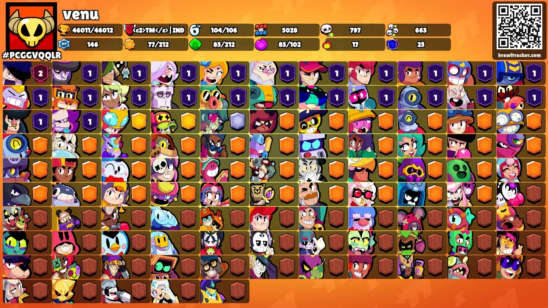 venu's Ranks