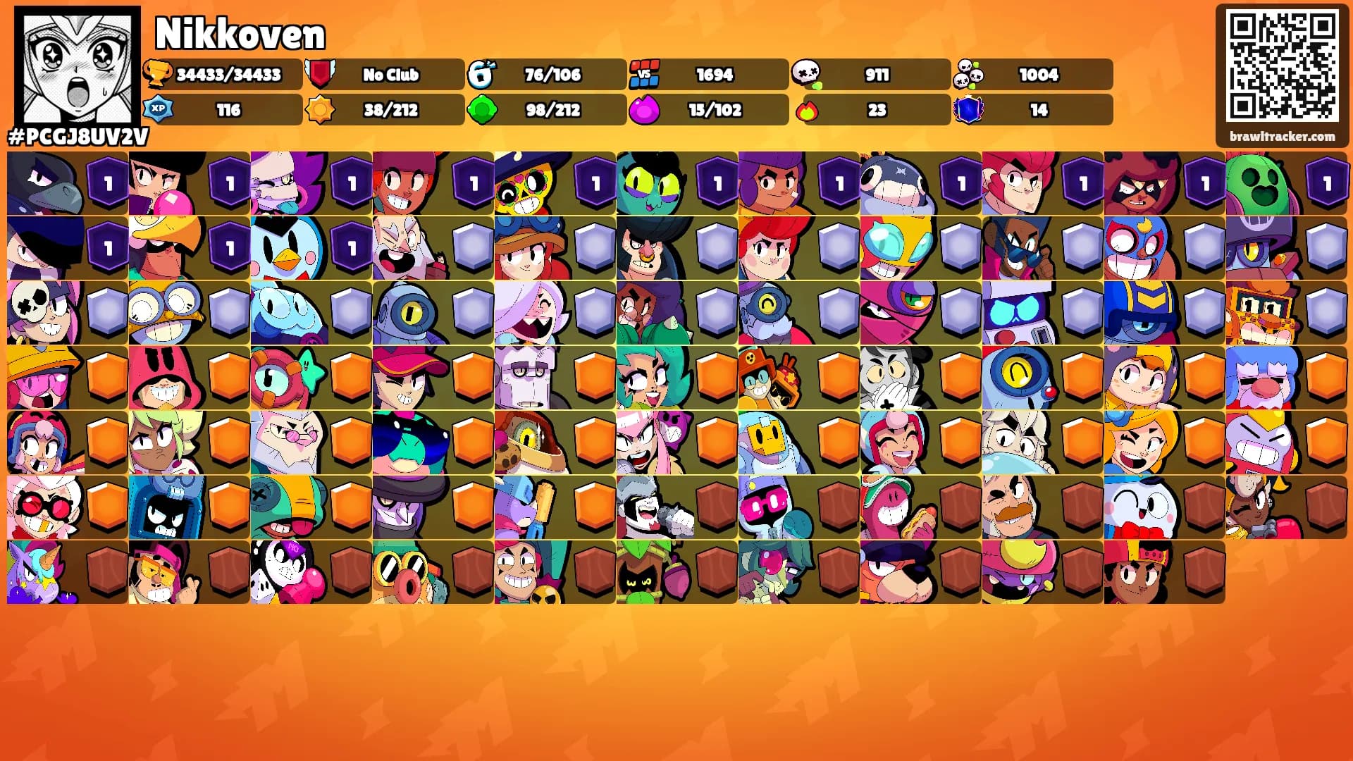 Nikkoven's Ranks