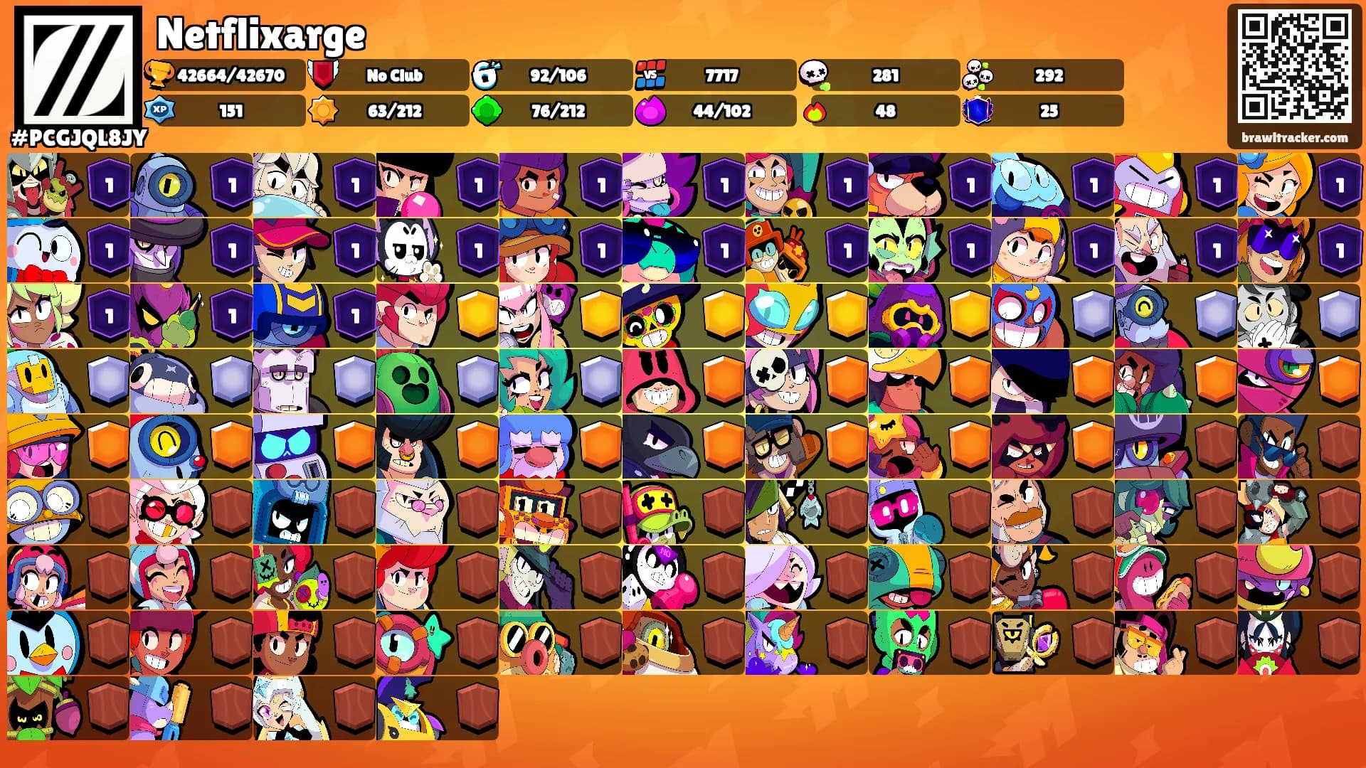 Netflixarge's Ranks