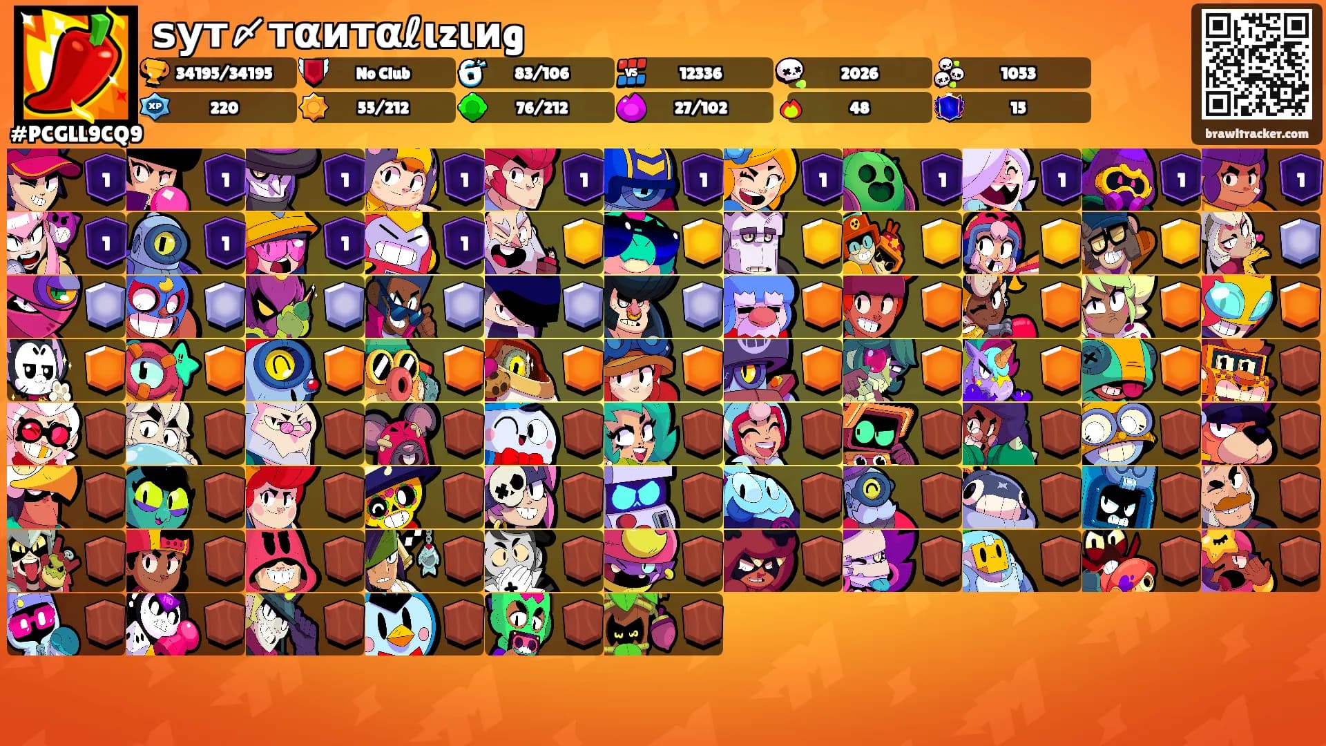 ѕут〆тαитαℓιzιиg's Ranks
