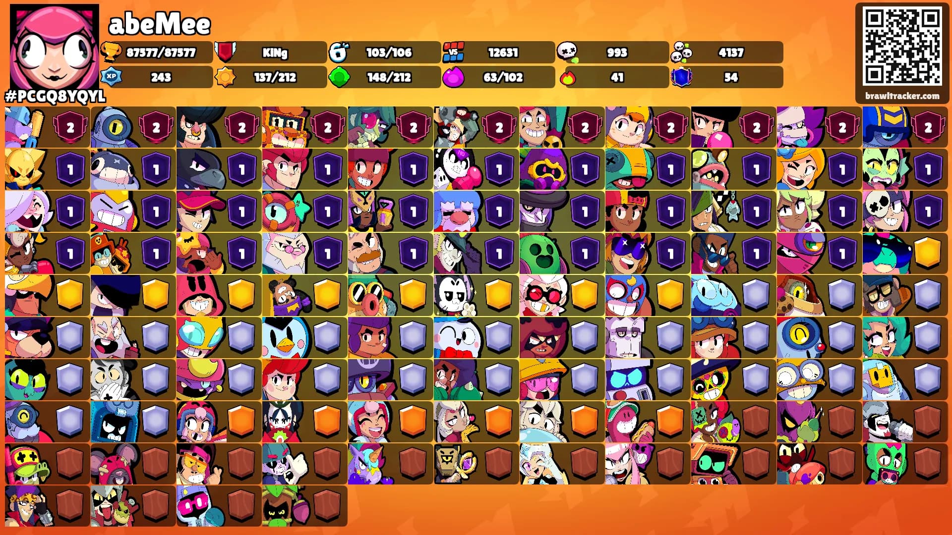 abeMee's Ranks