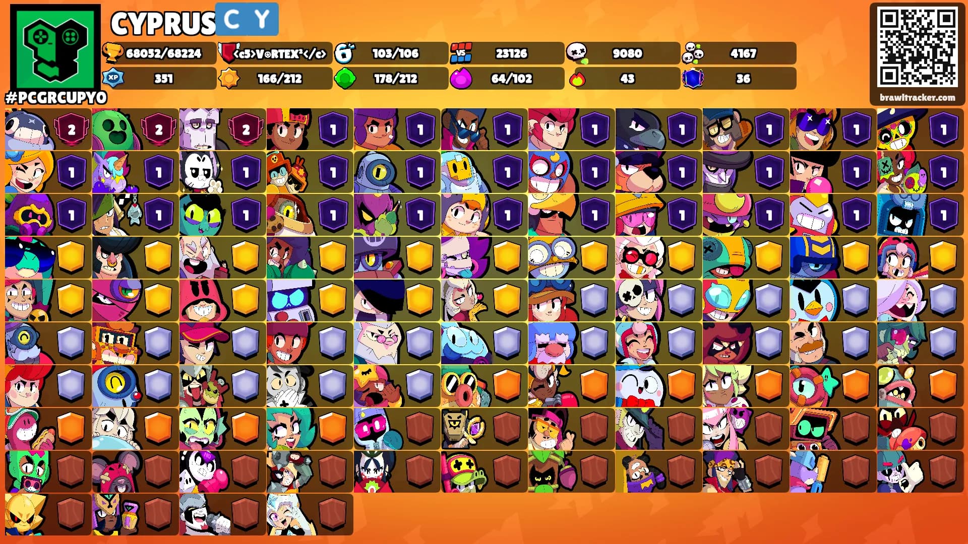 CYPRUS🇨🇾's Ranks