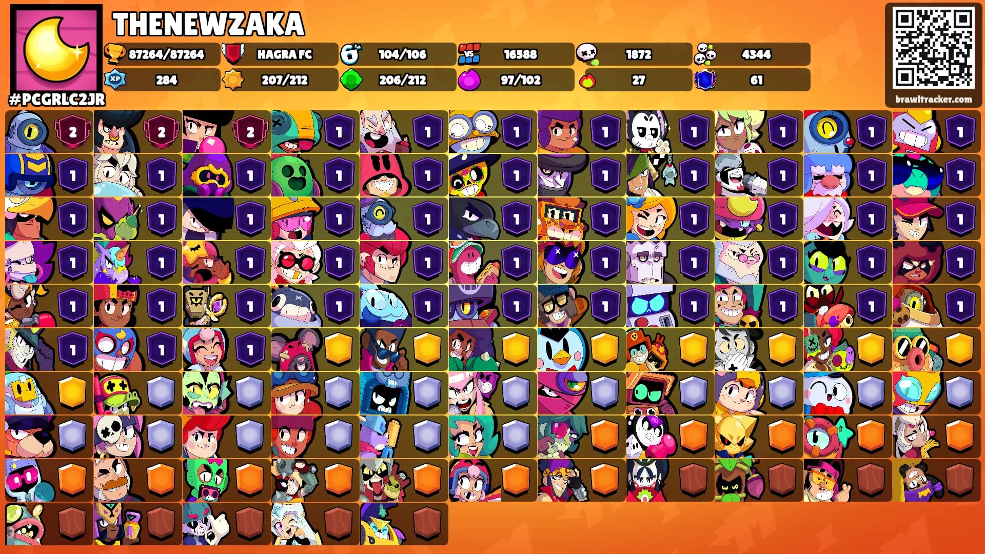 THENEWZAKA's Ranks