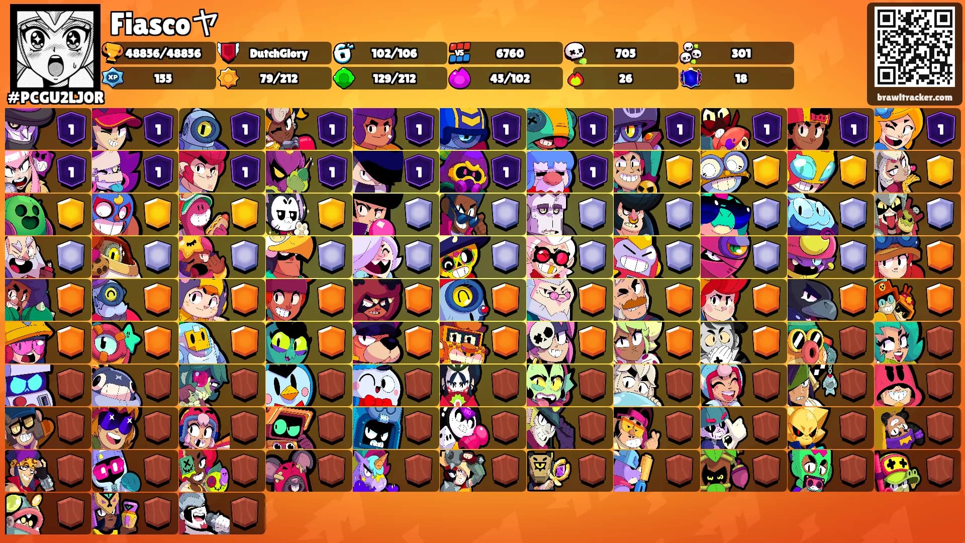 Fiascoヤ's Ranks