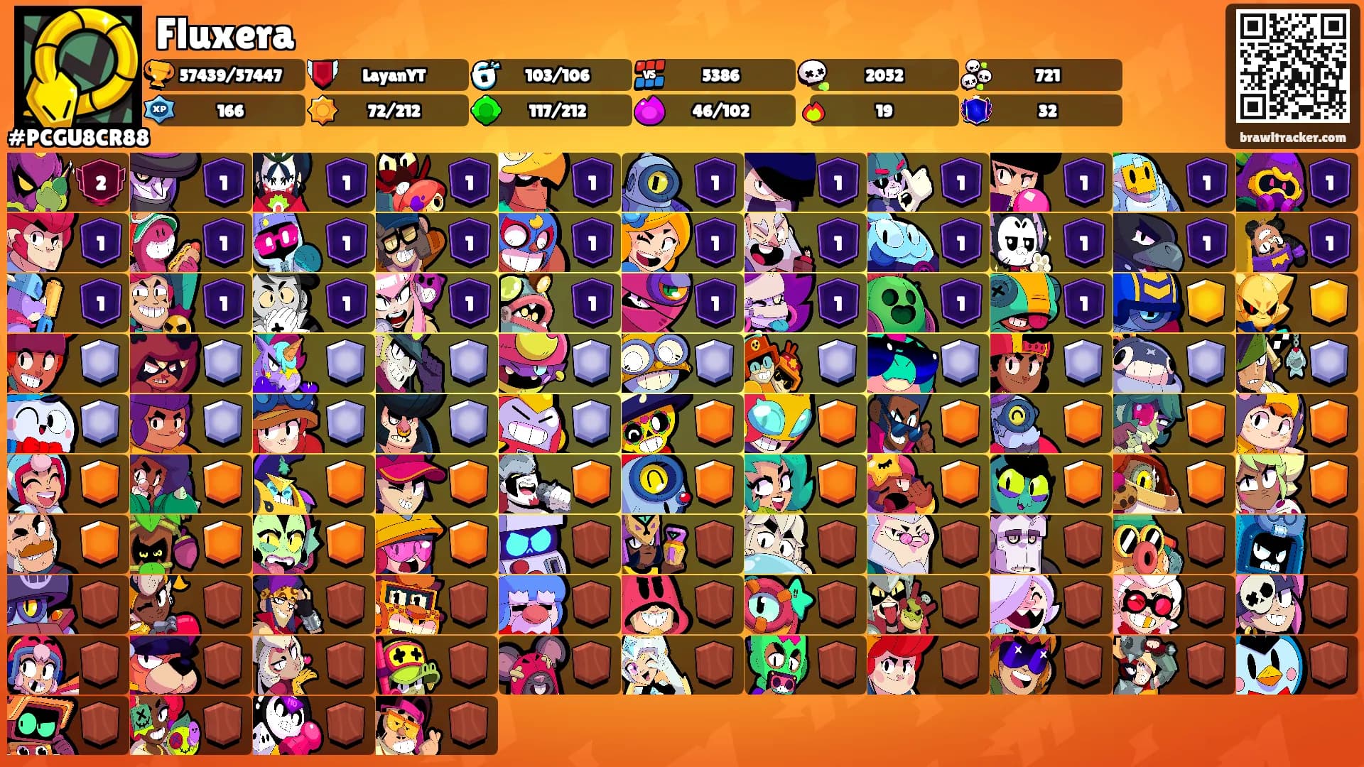 Fluxera's Ranks
