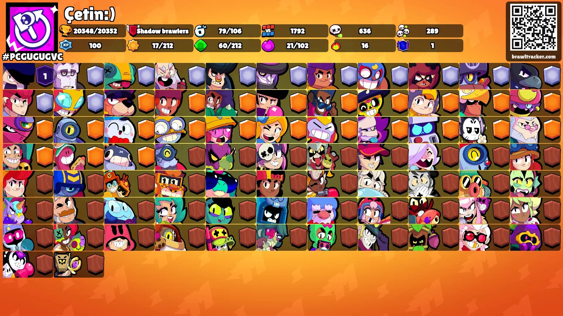 Çetin:)'s Ranks