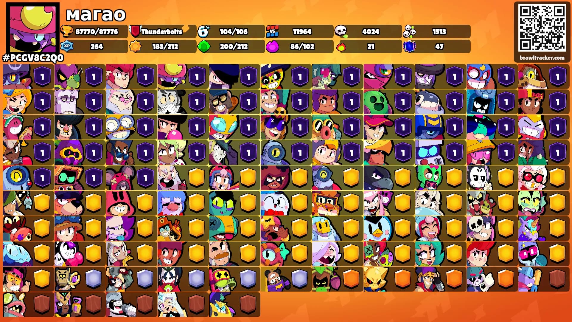 магао's Ranks