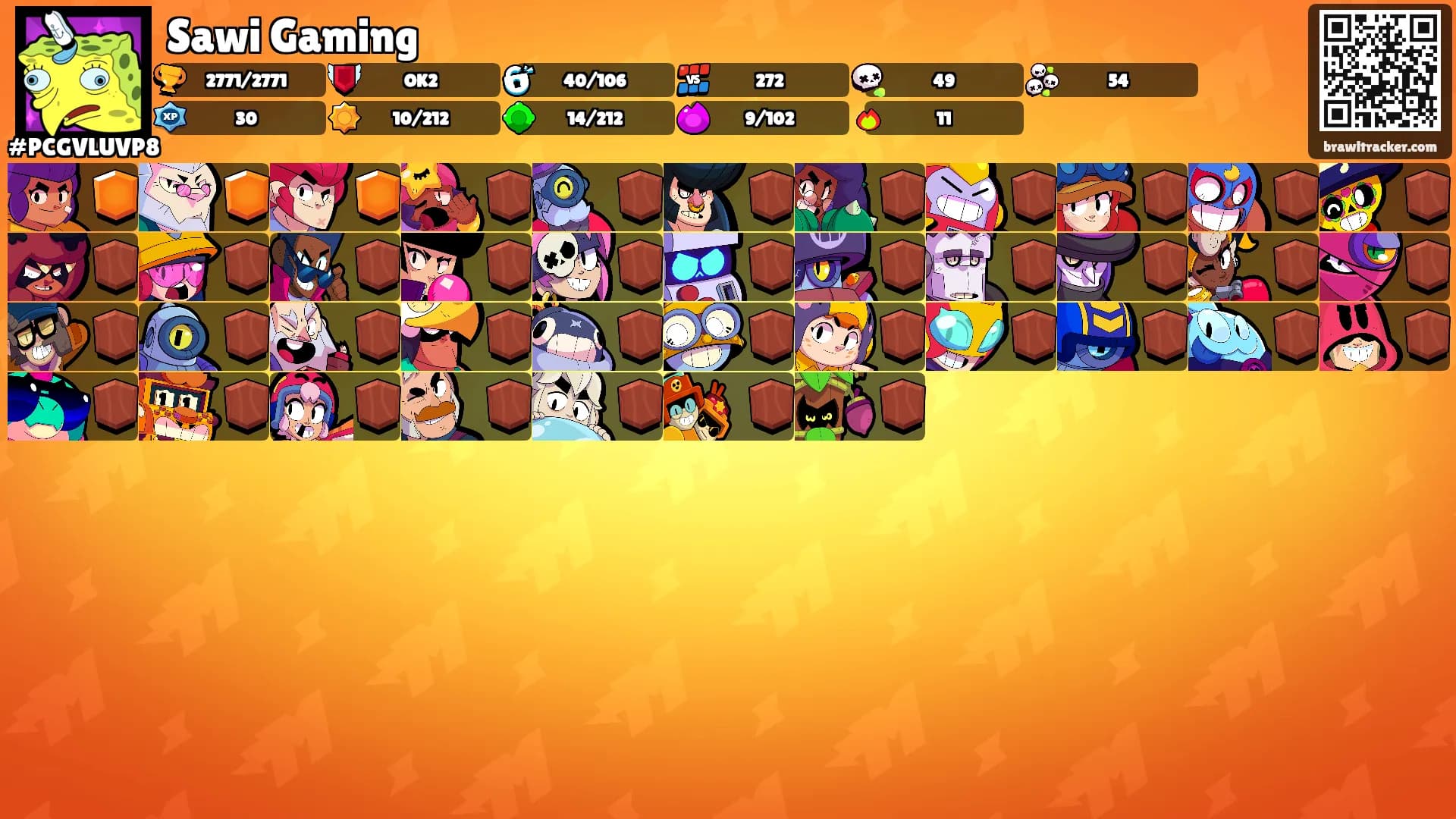 Sawi Gaming's Ranks