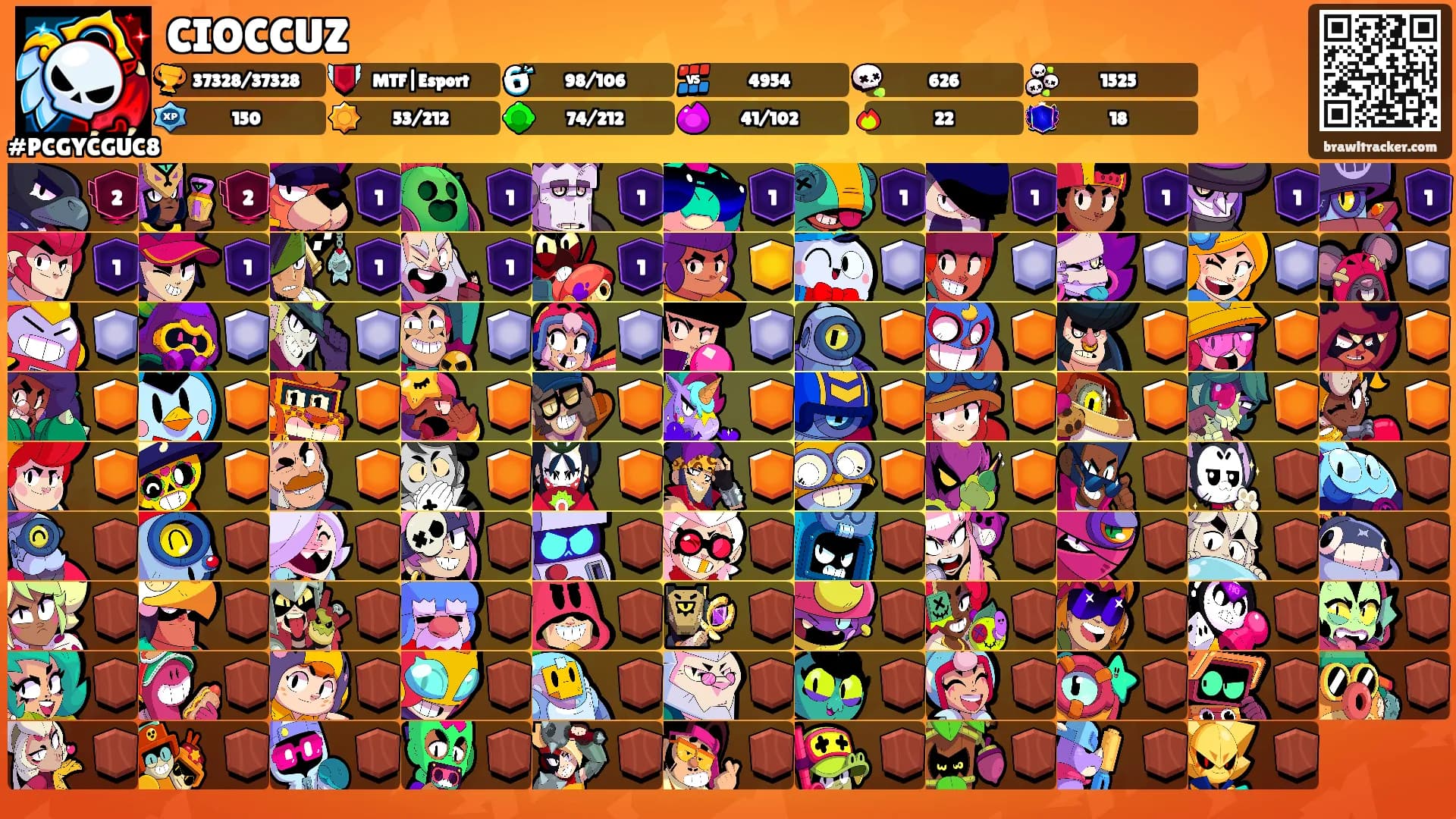 CIOCCUZ's Ranks