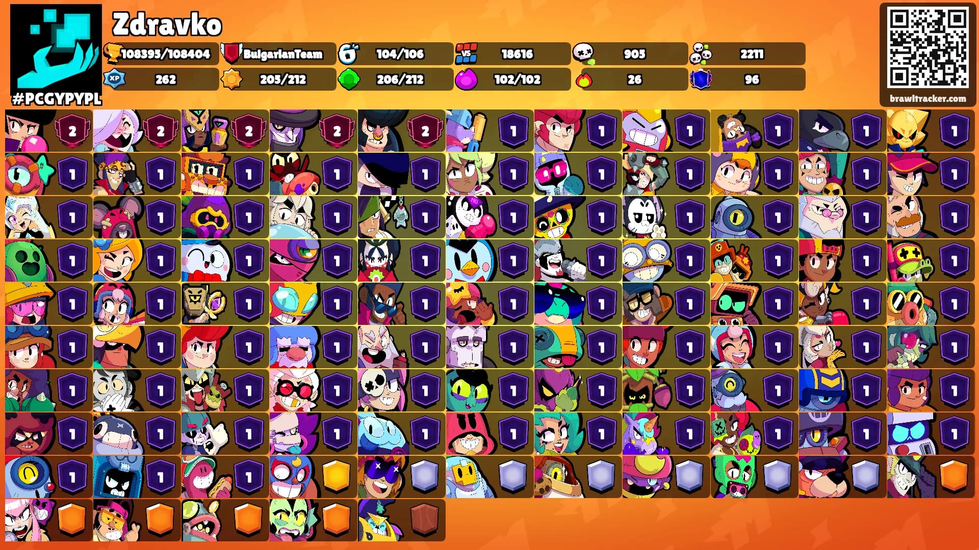Zdravko's Ranks
