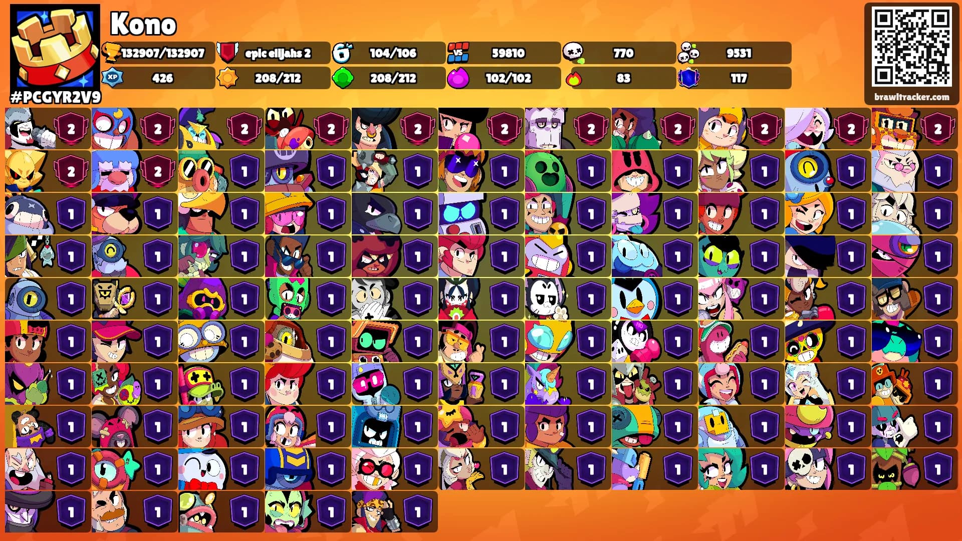 Kono's Ranks