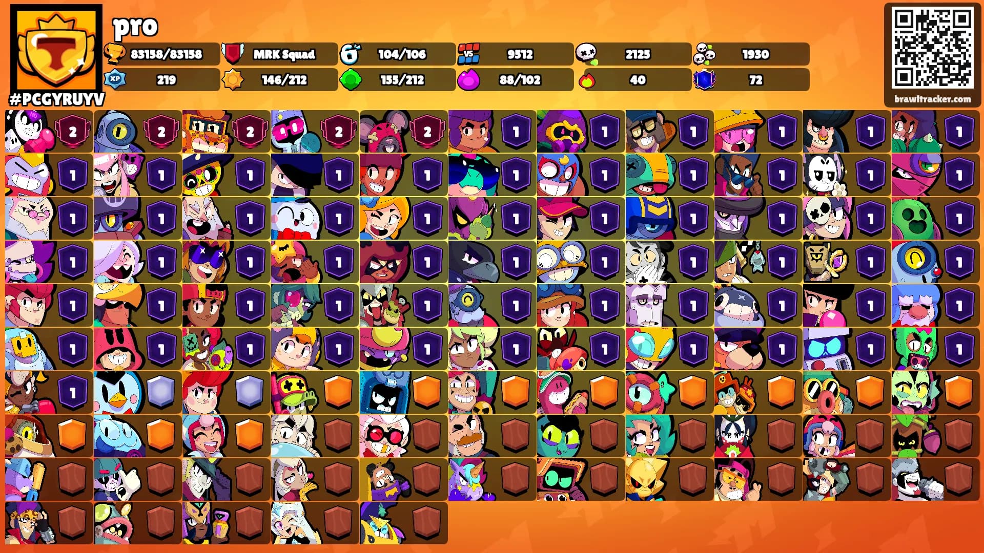 pro's Ranks