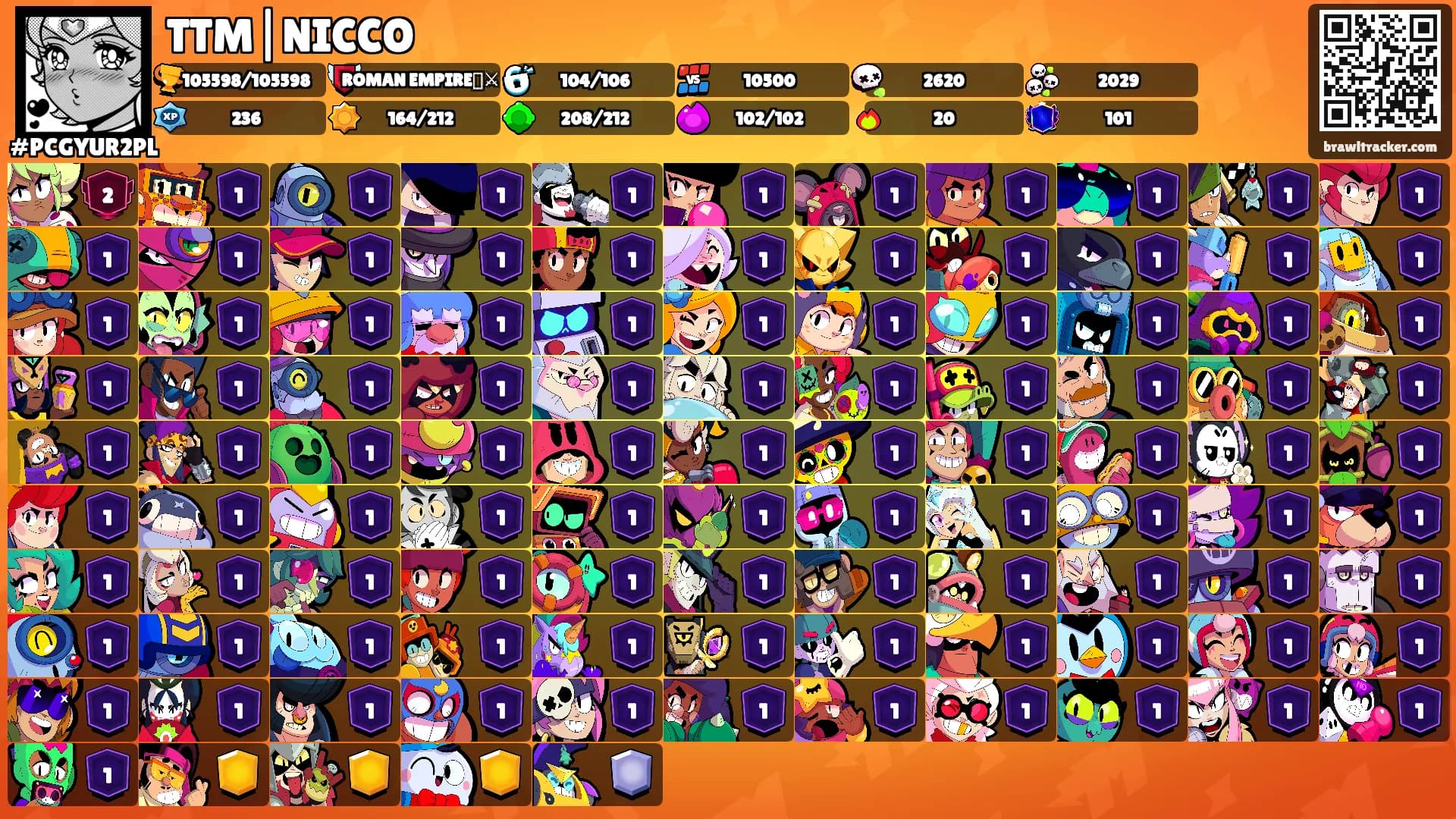 TTM|NICCO's Ranks