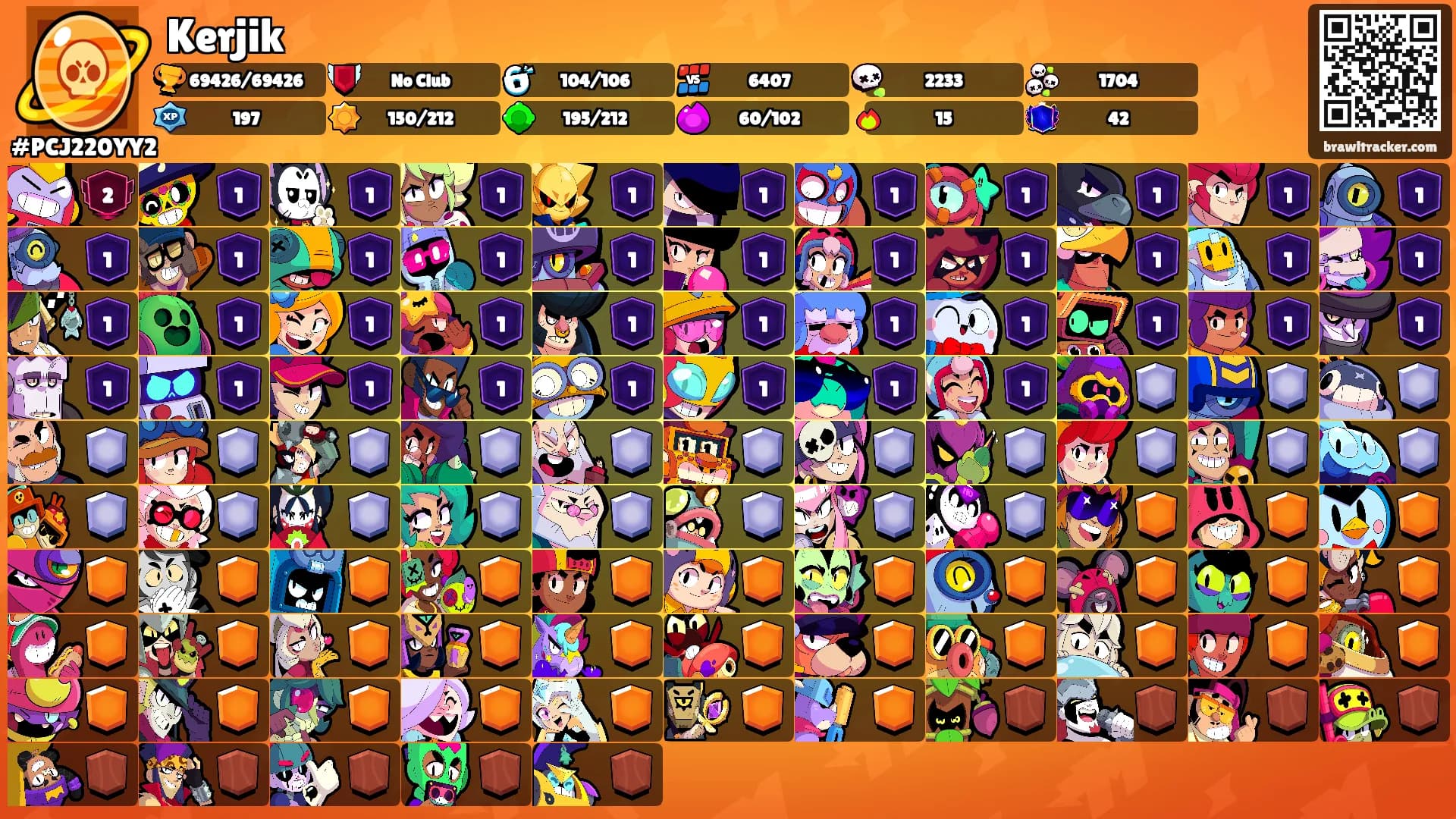 Kerjik's Ranks