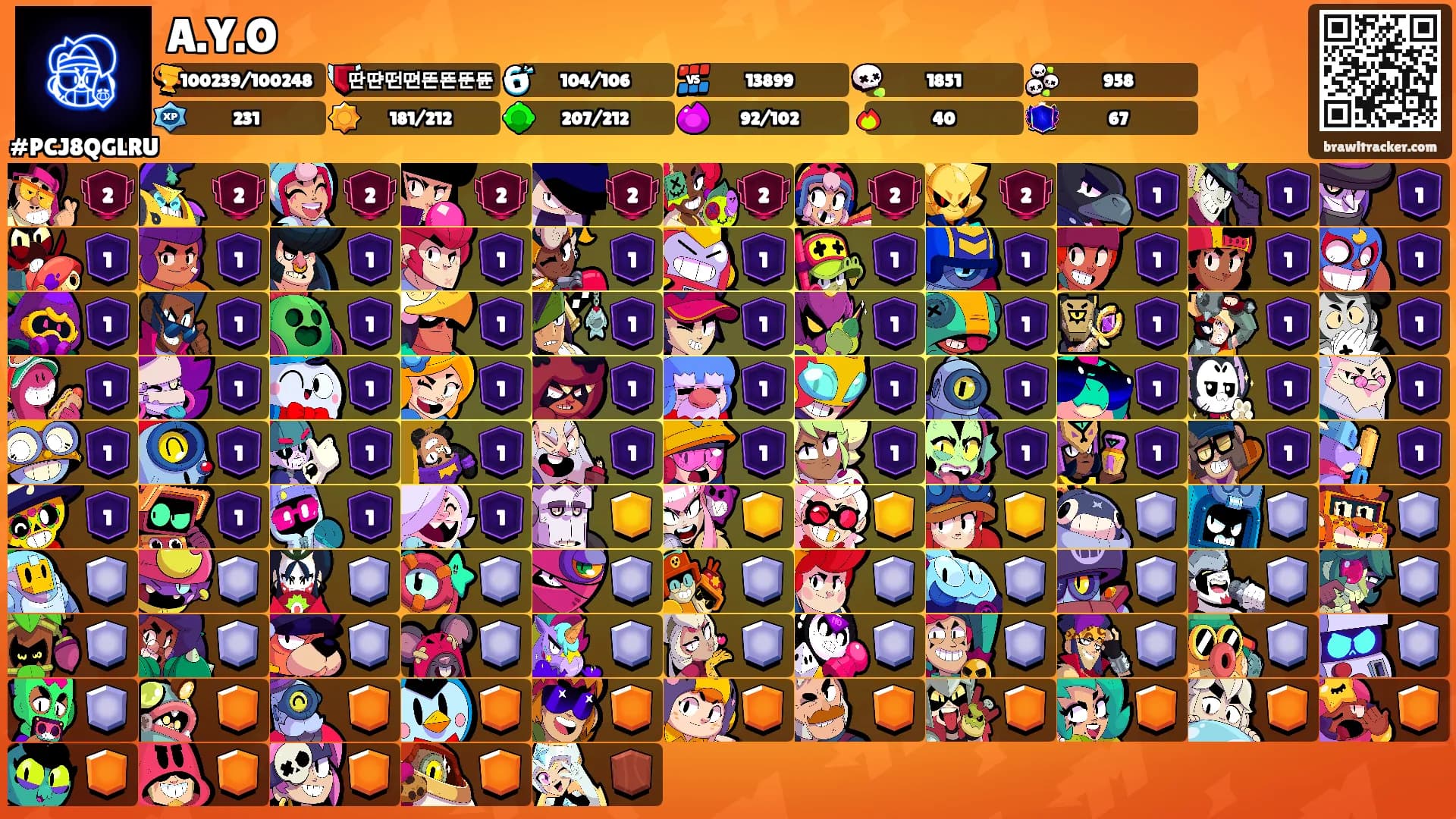 A.Y.O's Ranks