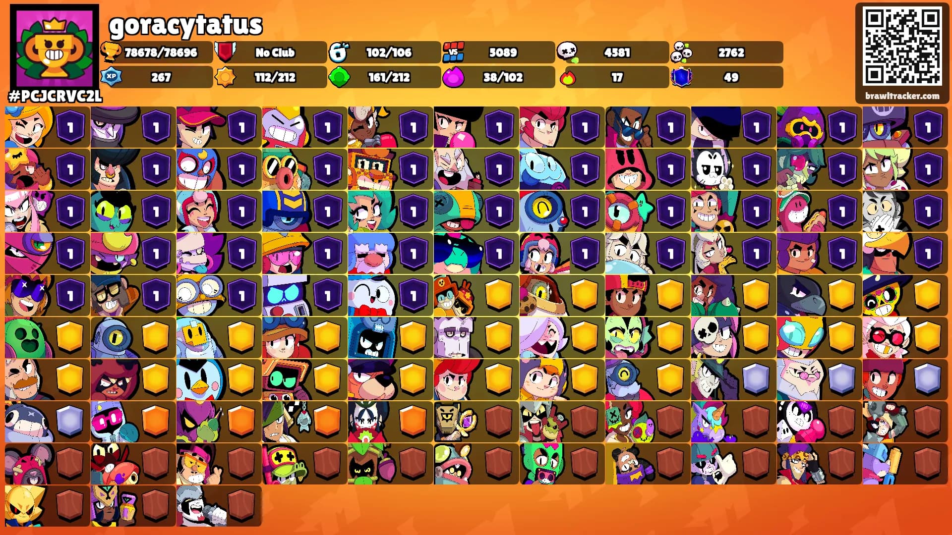 goracytatus's Ranks