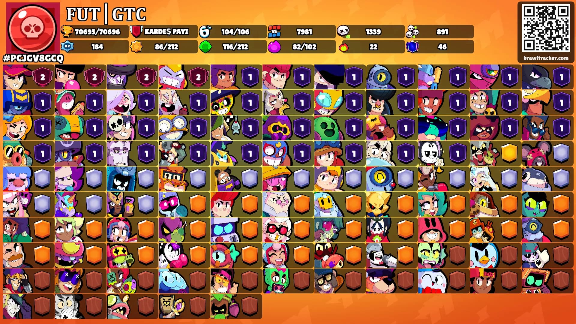 𝐅𝐔𝐓|𝐆𝐓𝐂's Ranks