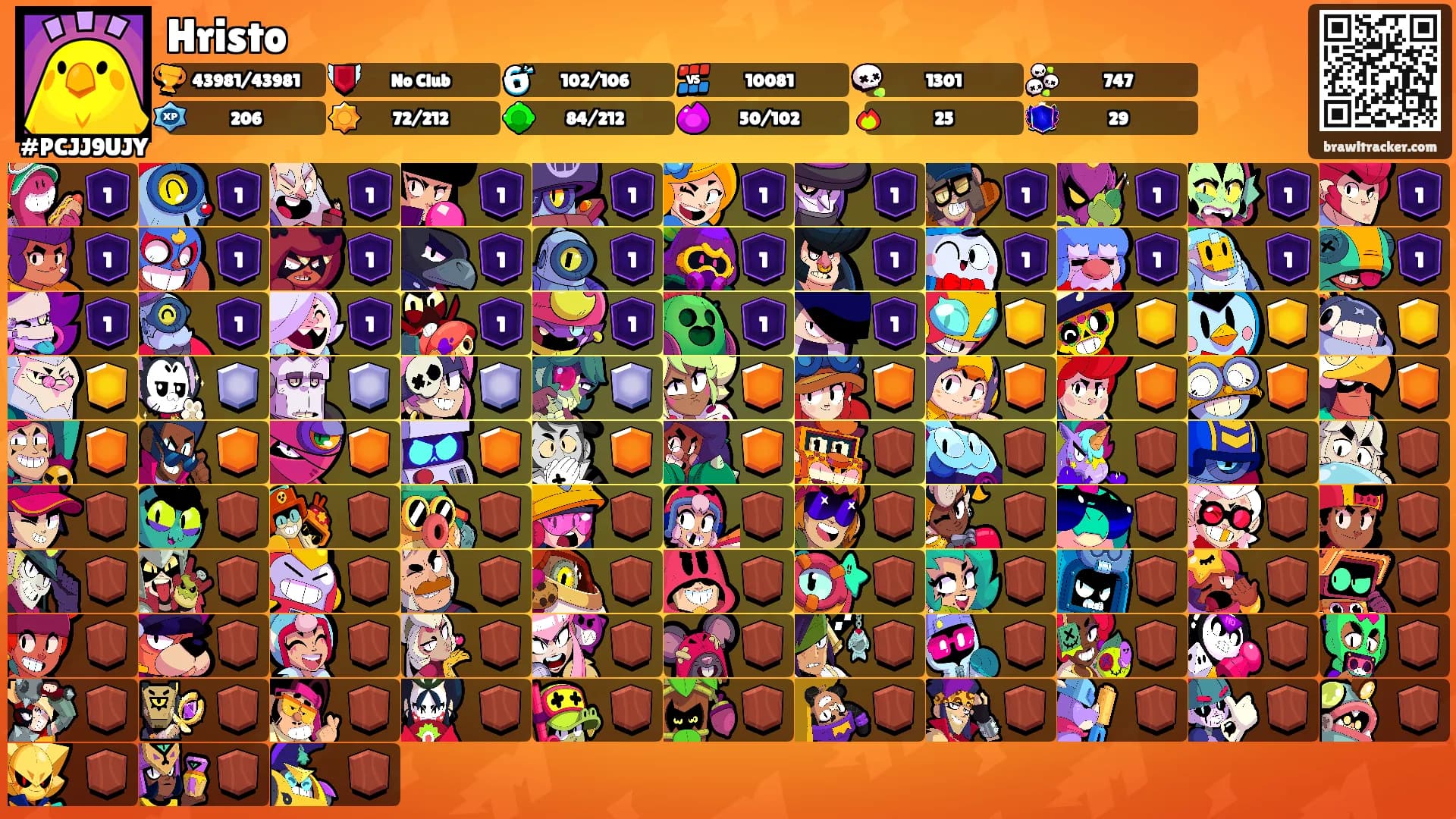 Hristo's Ranks