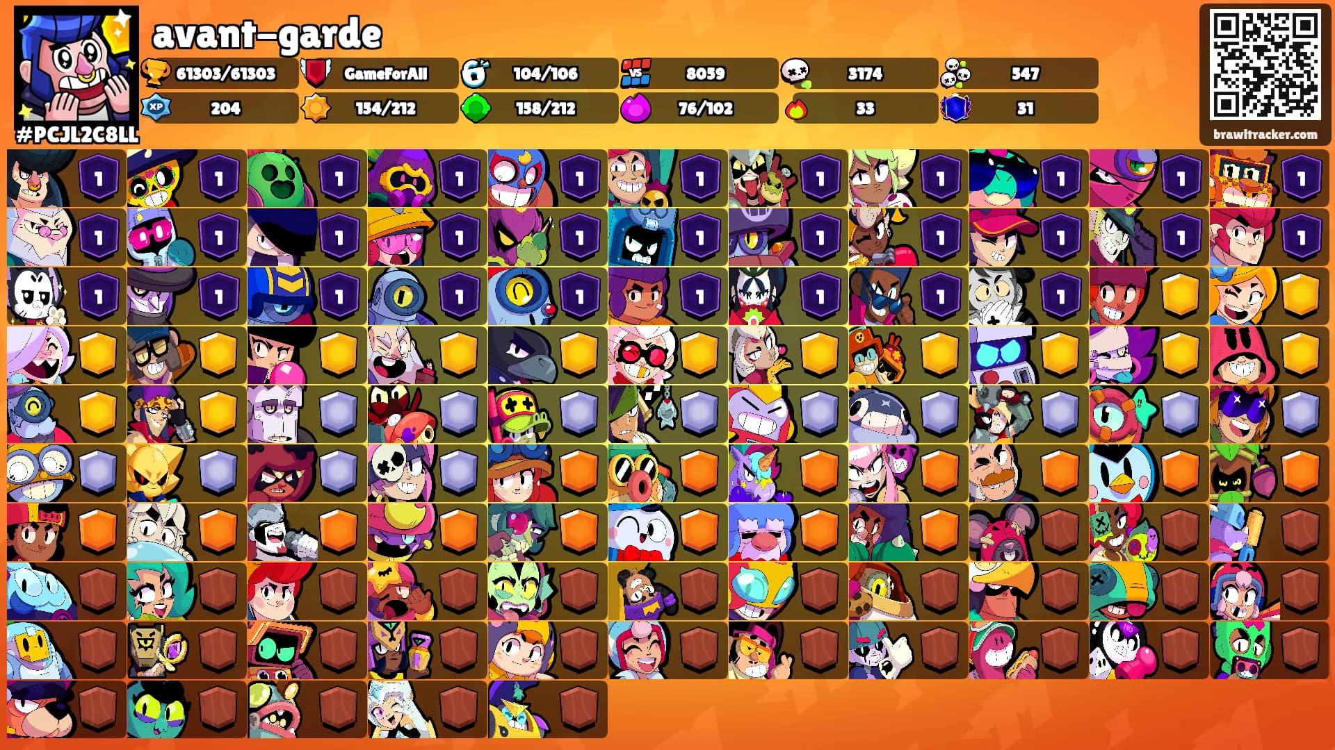 avant-garde's Ranks