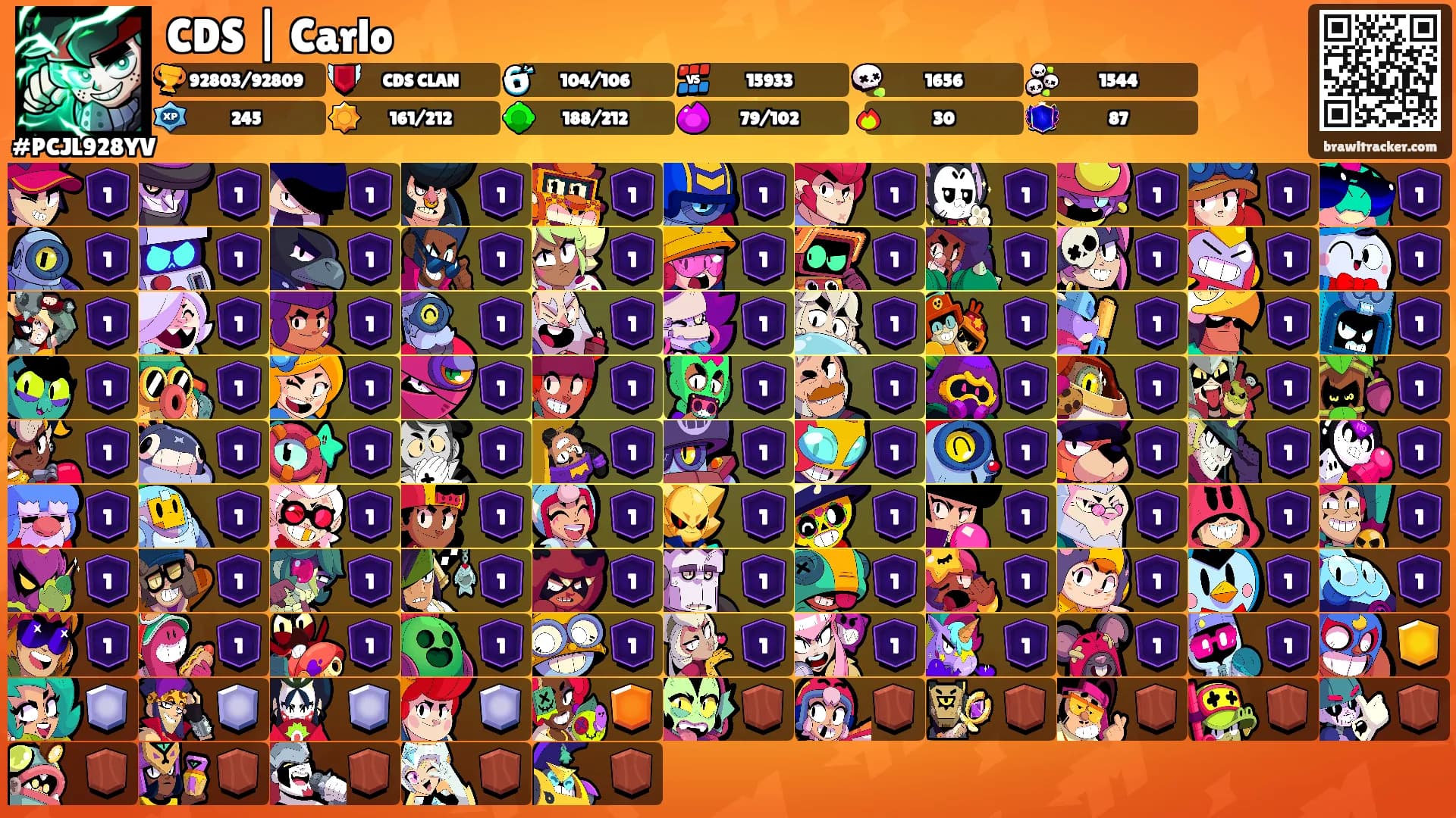 CDS | Carlo's Ranks