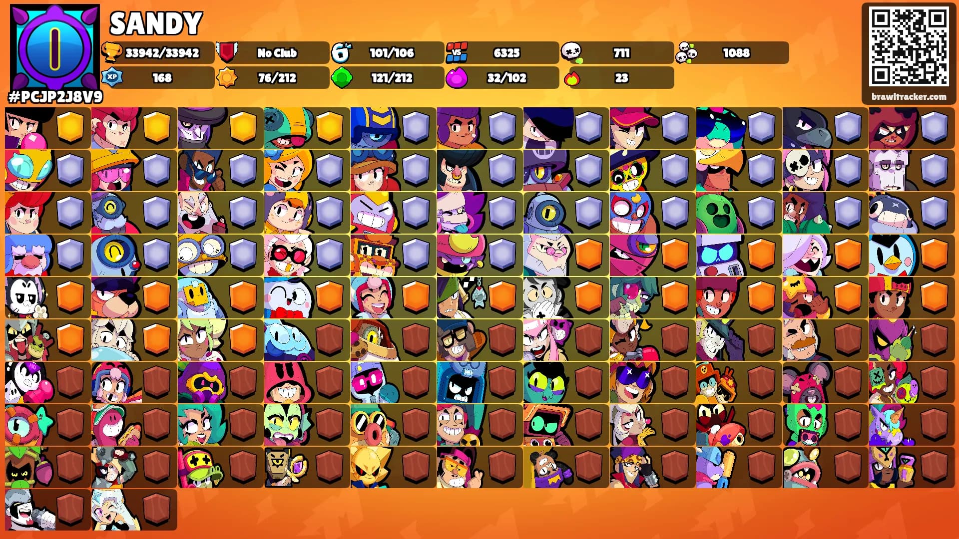 SANDY's Ranks