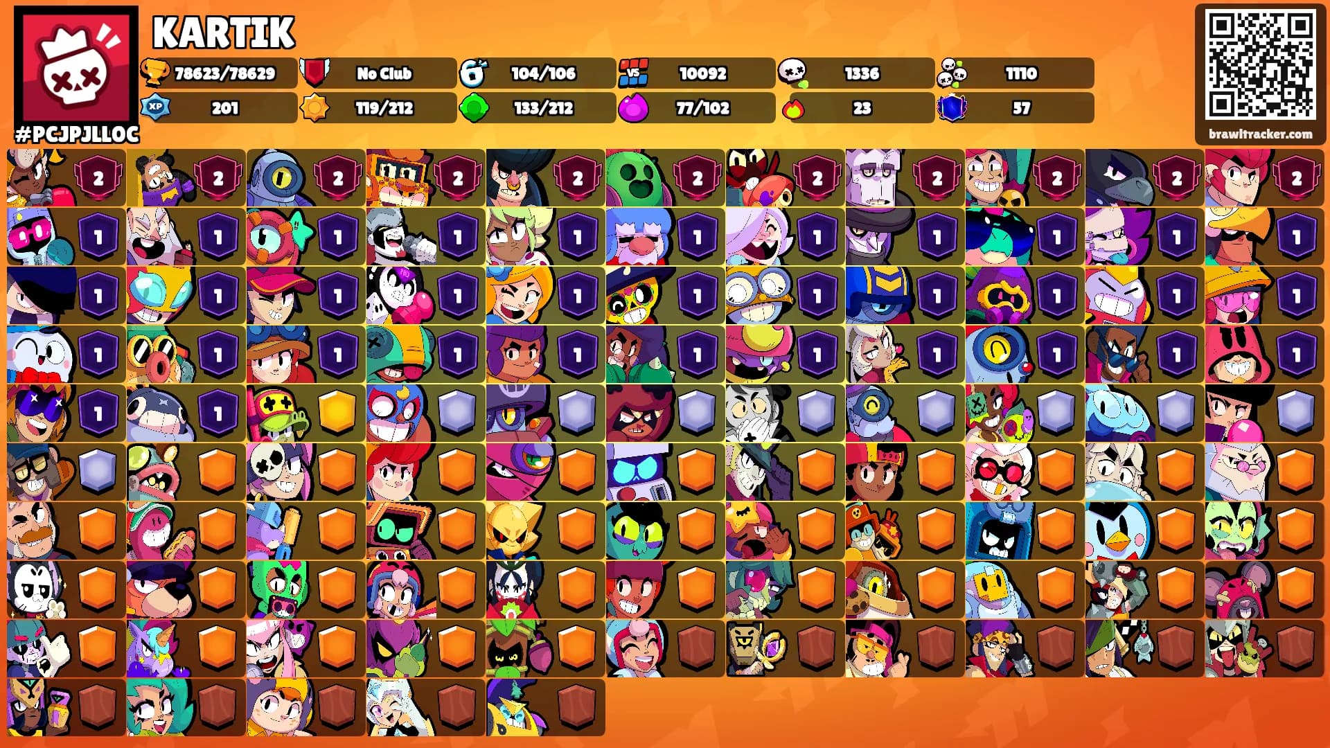 KARTIK's Ranks
