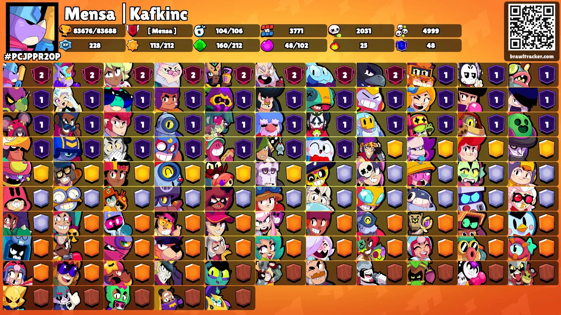 Mensa |Kafkinc's Ranks