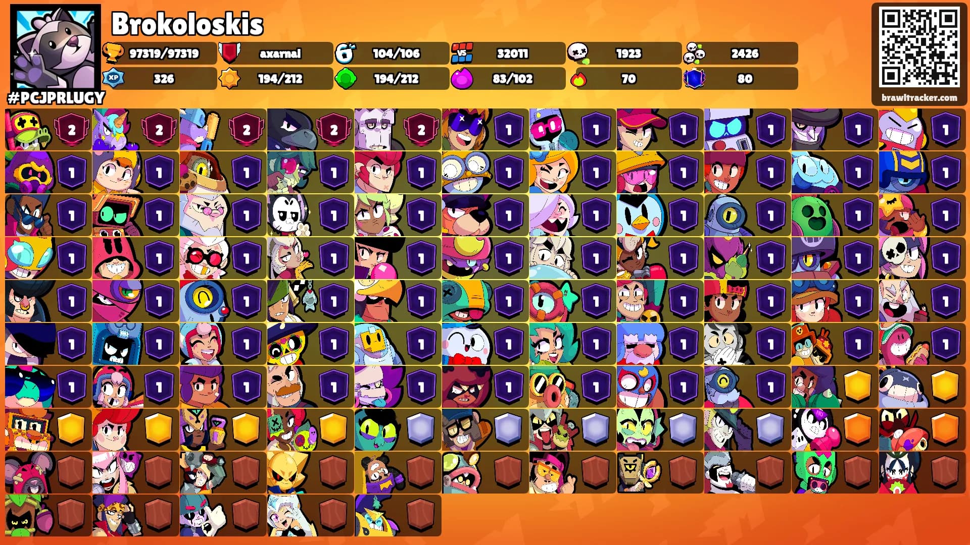 Brokoloskis's Ranks