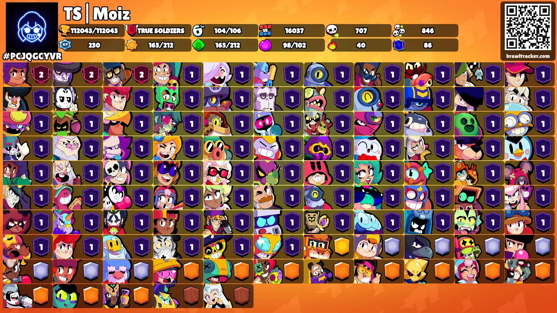 TS|Moiz's Ranks