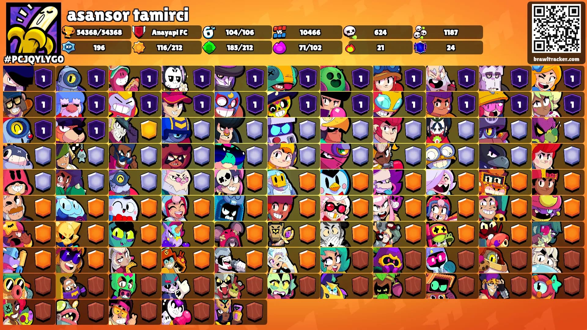 asansor tamirci's Ranks