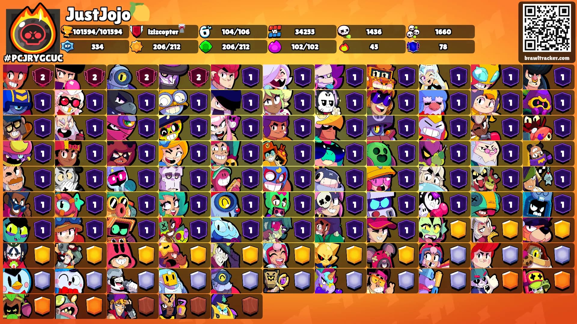 JustJojo🍋's Ranks