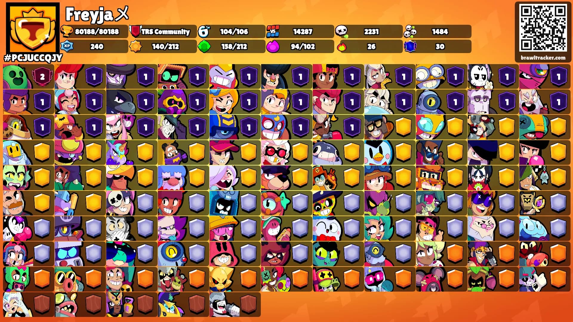 Freyjaメ's Ranks