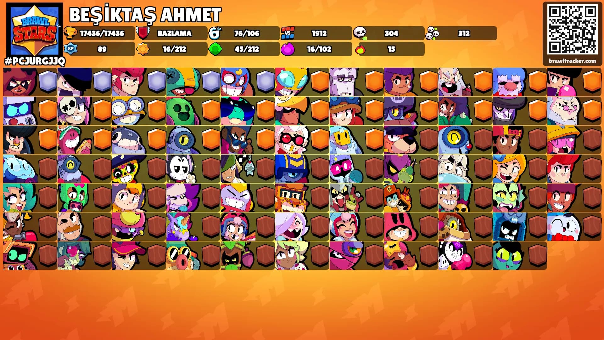 BEŞİKTAŞ AHMET's Ranks