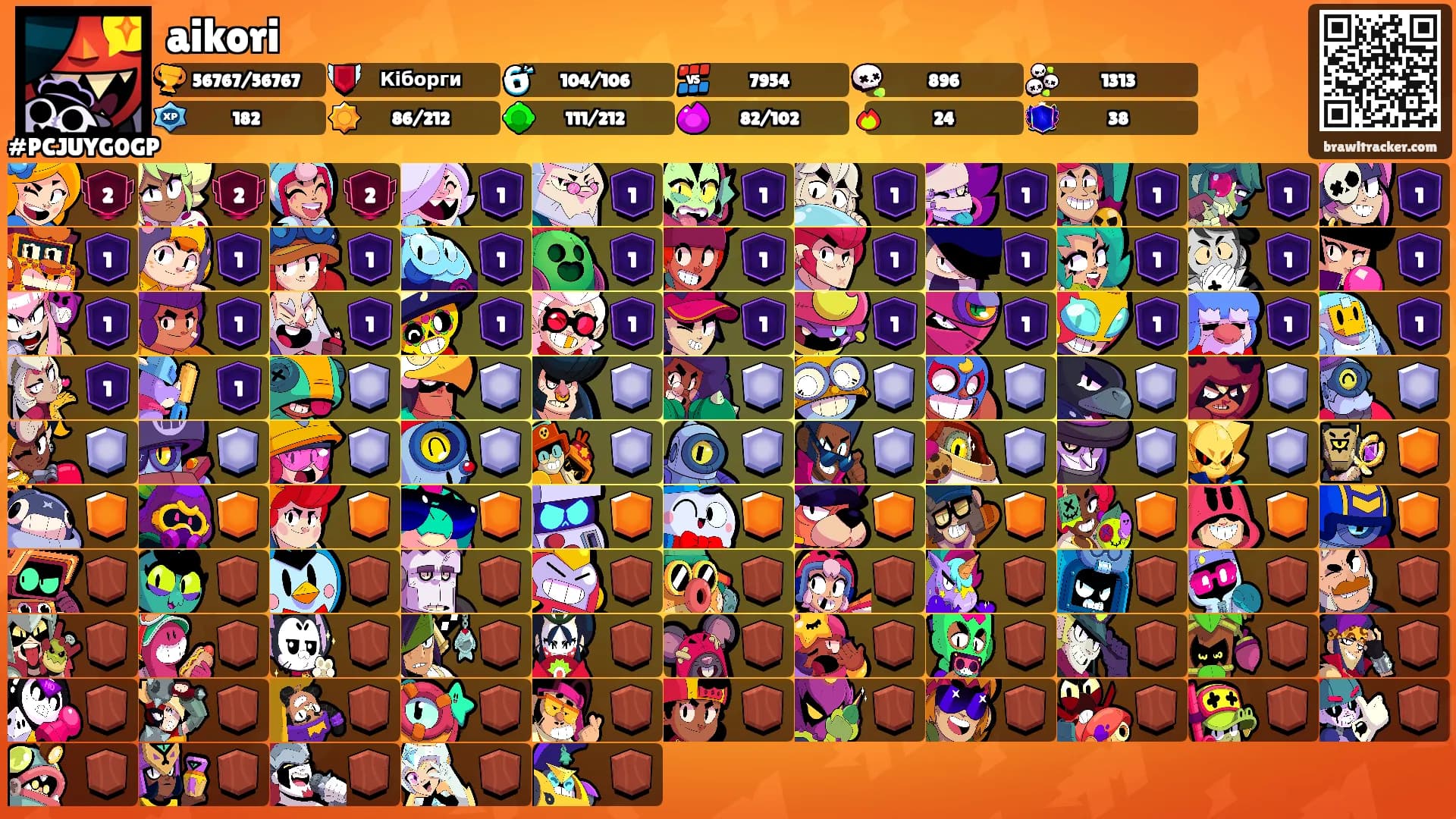 aikori's Ranks