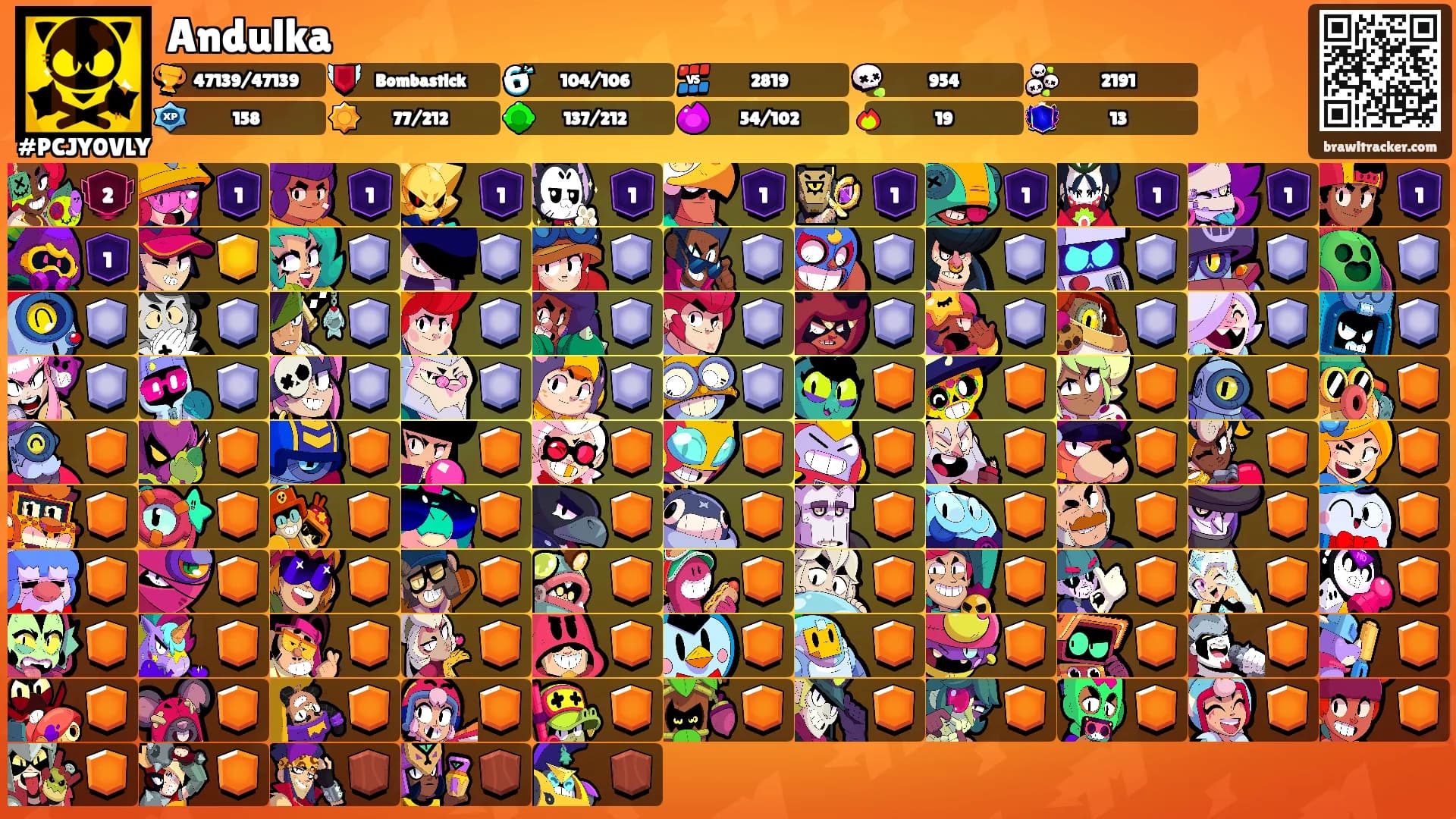 Andulka's Ranks
