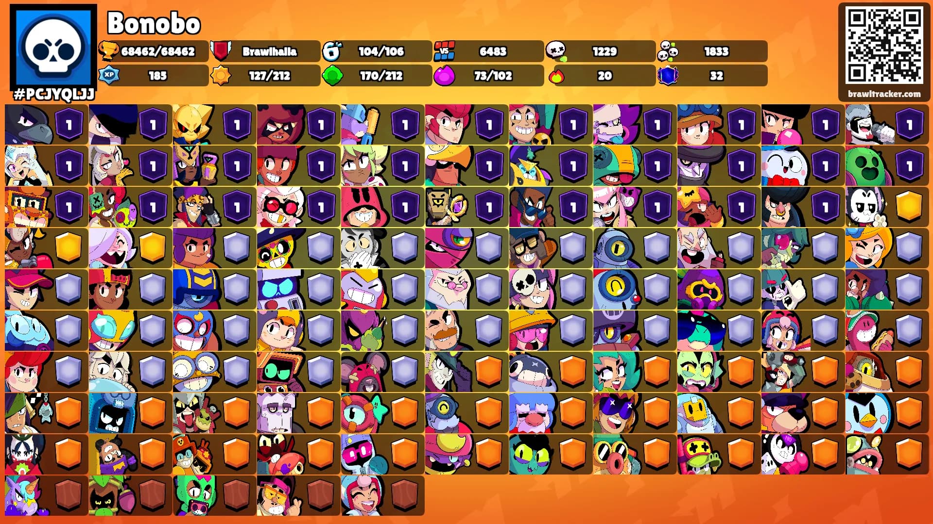 Bonobo's Ranks