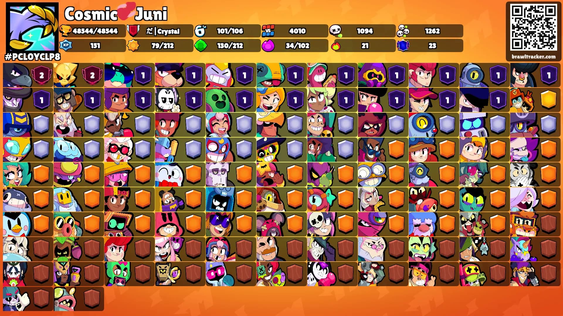 Cosmic💞Juni's Ranks
