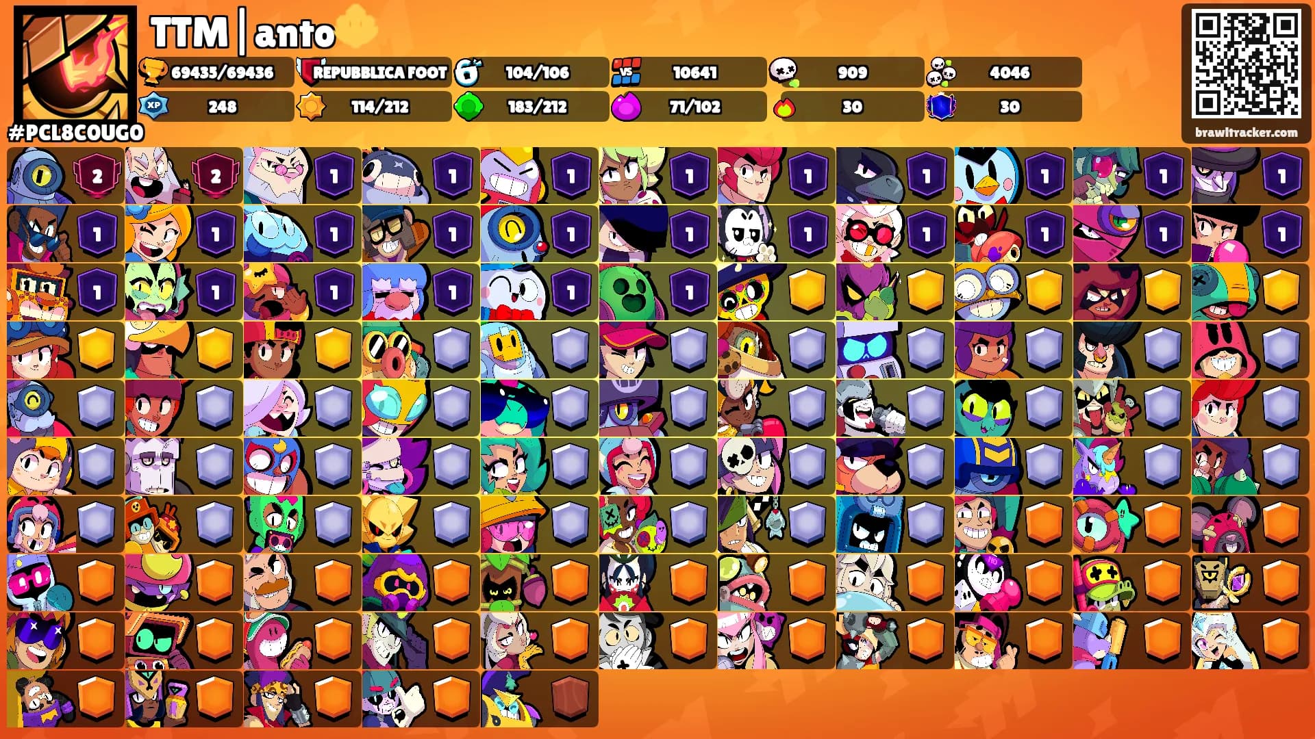 TTM|anto🔱's Ranks