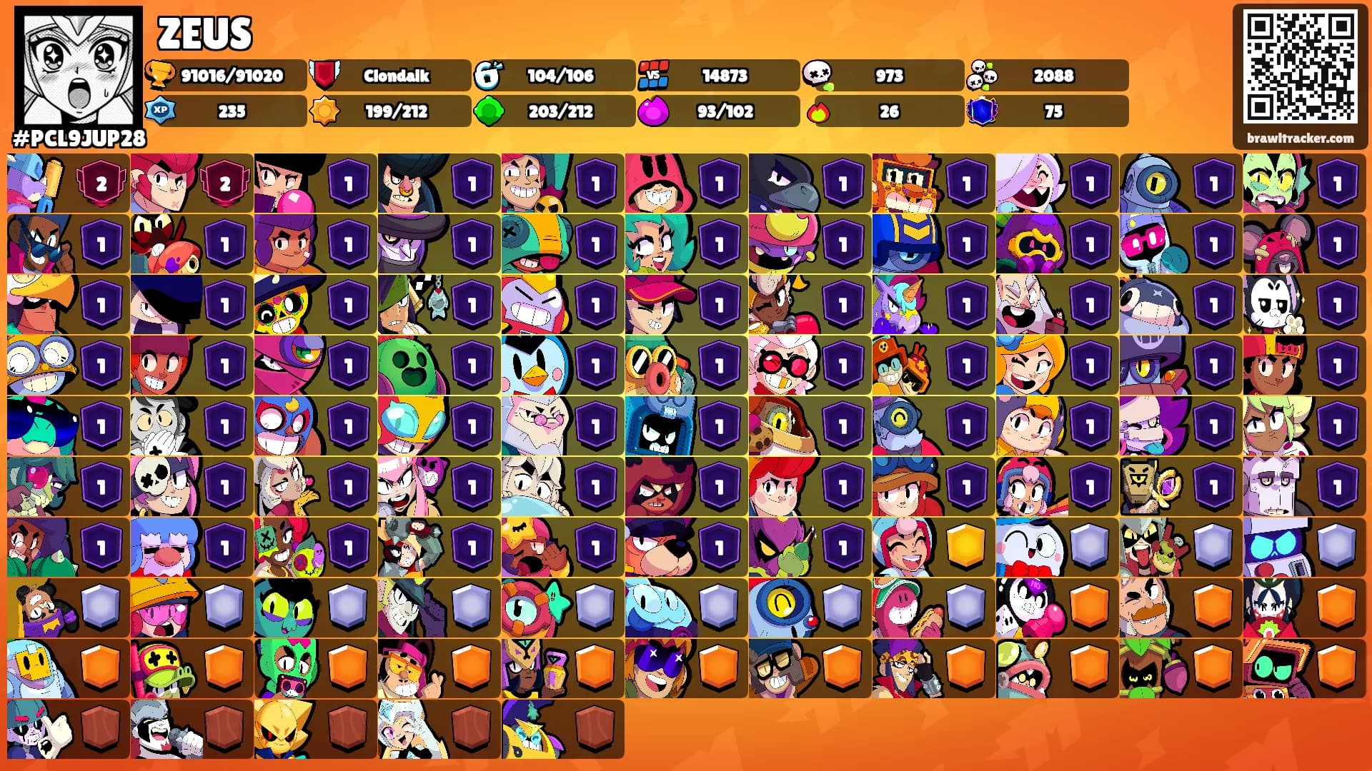 ZEUS's Ranks