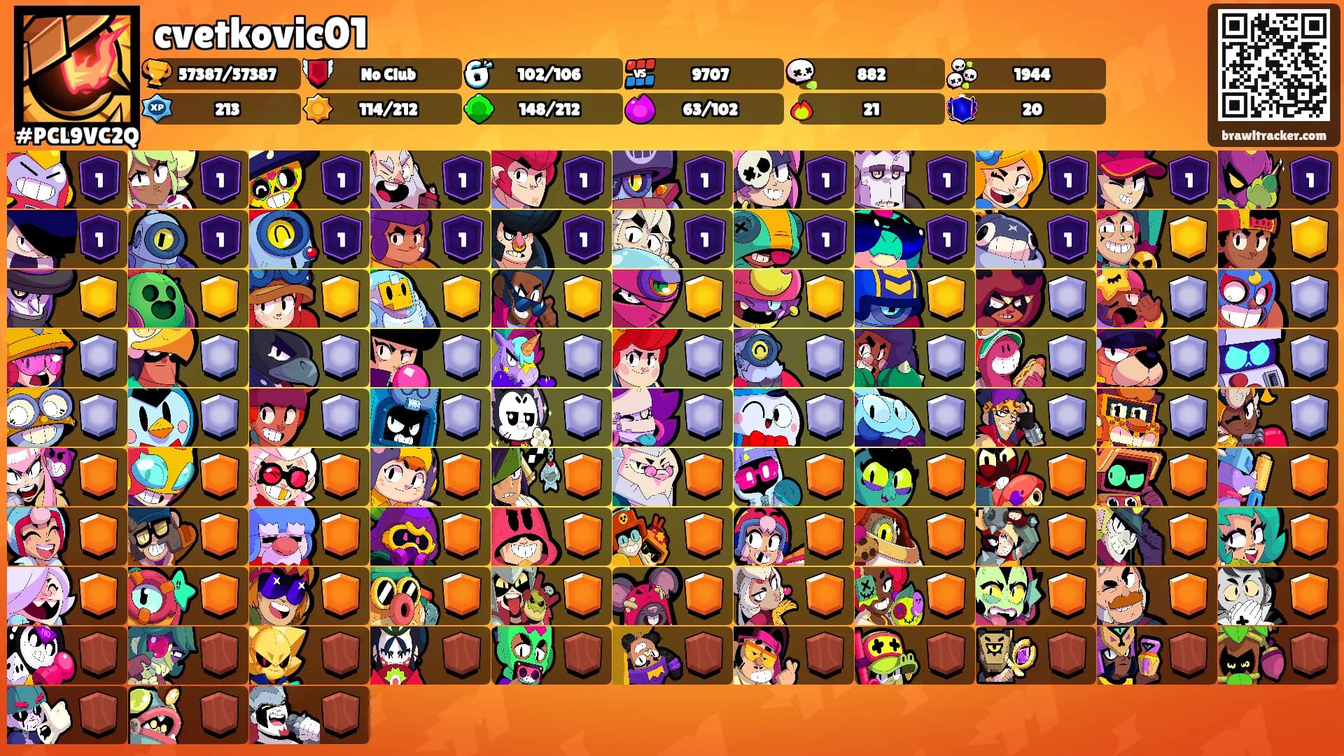 cvetkovic01's Ranks