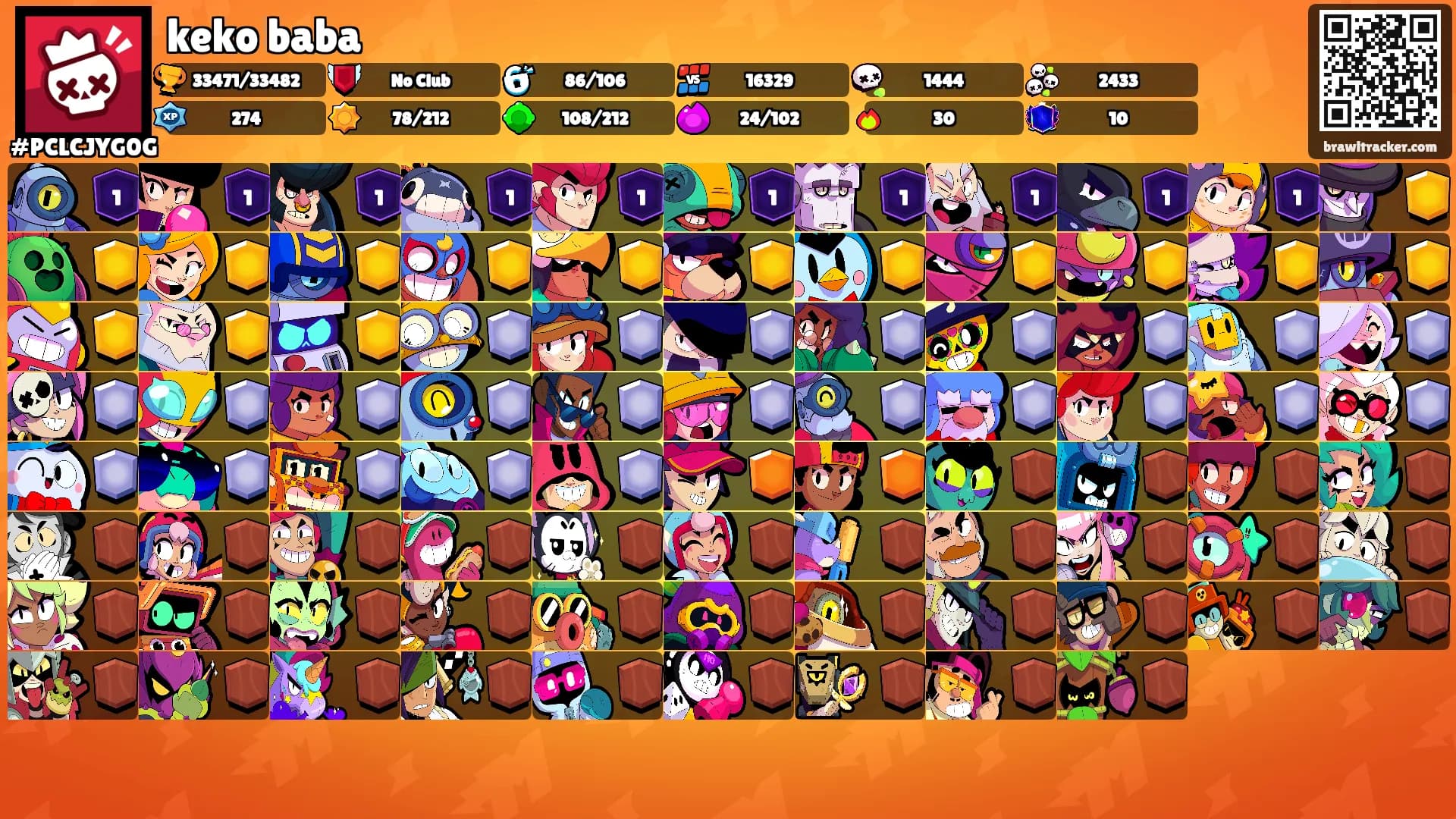 keko baba's Ranks