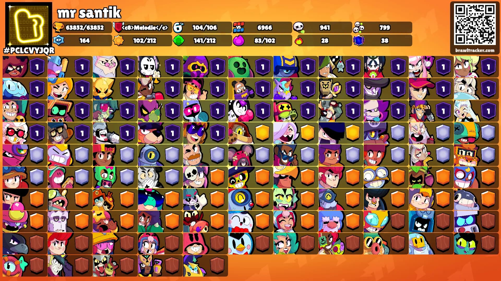 mr santik's Ranks