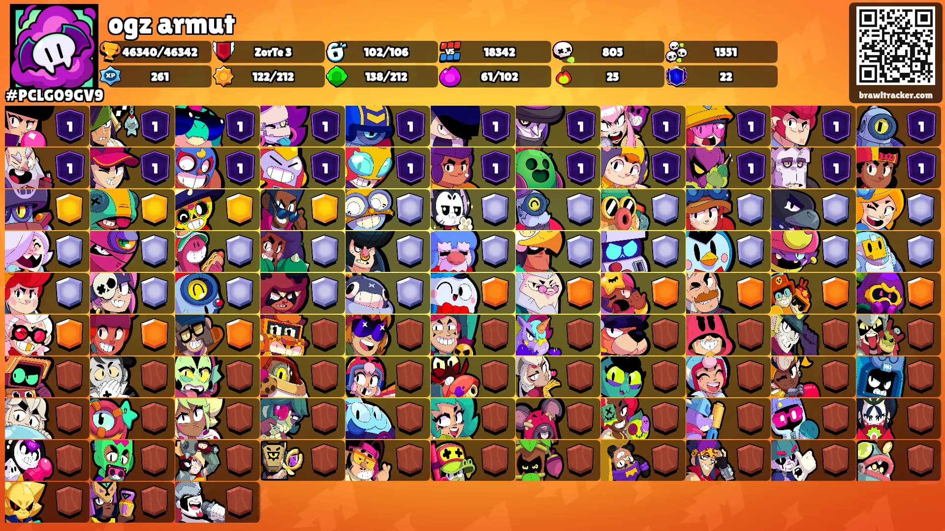 ogz armut's Ranks